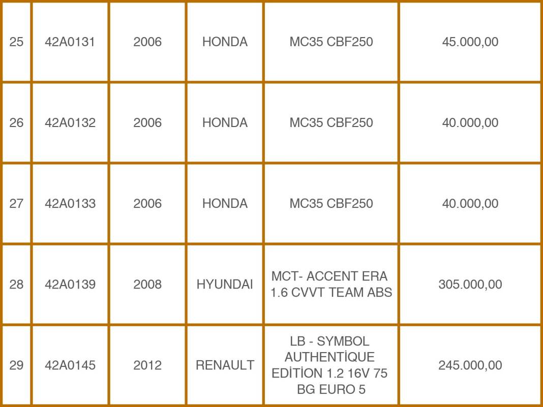 Konya Emniyeti’nden 49 Milyon TL’lik Takas: Eski Araçlara Karşılık Sıfır Otomobiller! 7