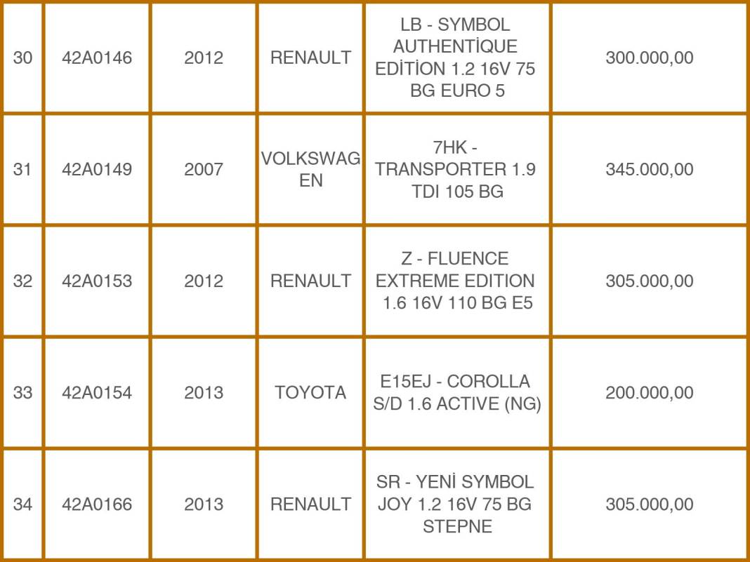 Konya Emniyeti’nden 49 Milyon TL’lik Takas: Eski Araçlara Karşılık Sıfır Otomobiller! 8