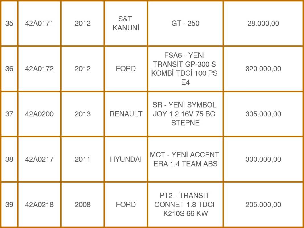 Konya Emniyeti’nden 49 Milyon TL’lik Takas: Eski Araçlara Karşılık Sıfır Otomobiller! 9
