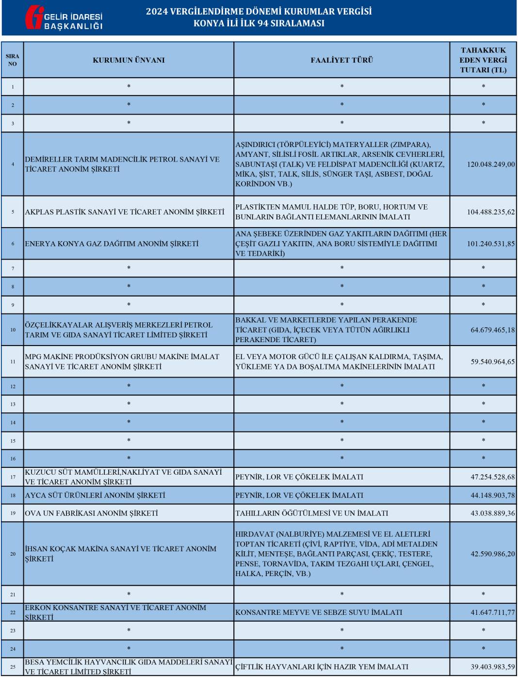 Konya'nın Vergi Şampiyonları Açıklandı 2