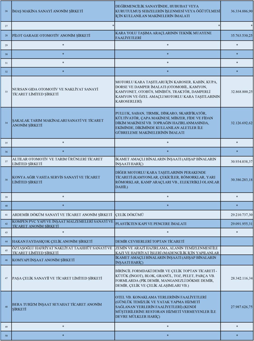 Konya'nın Vergi Şampiyonları Açıklandı 3