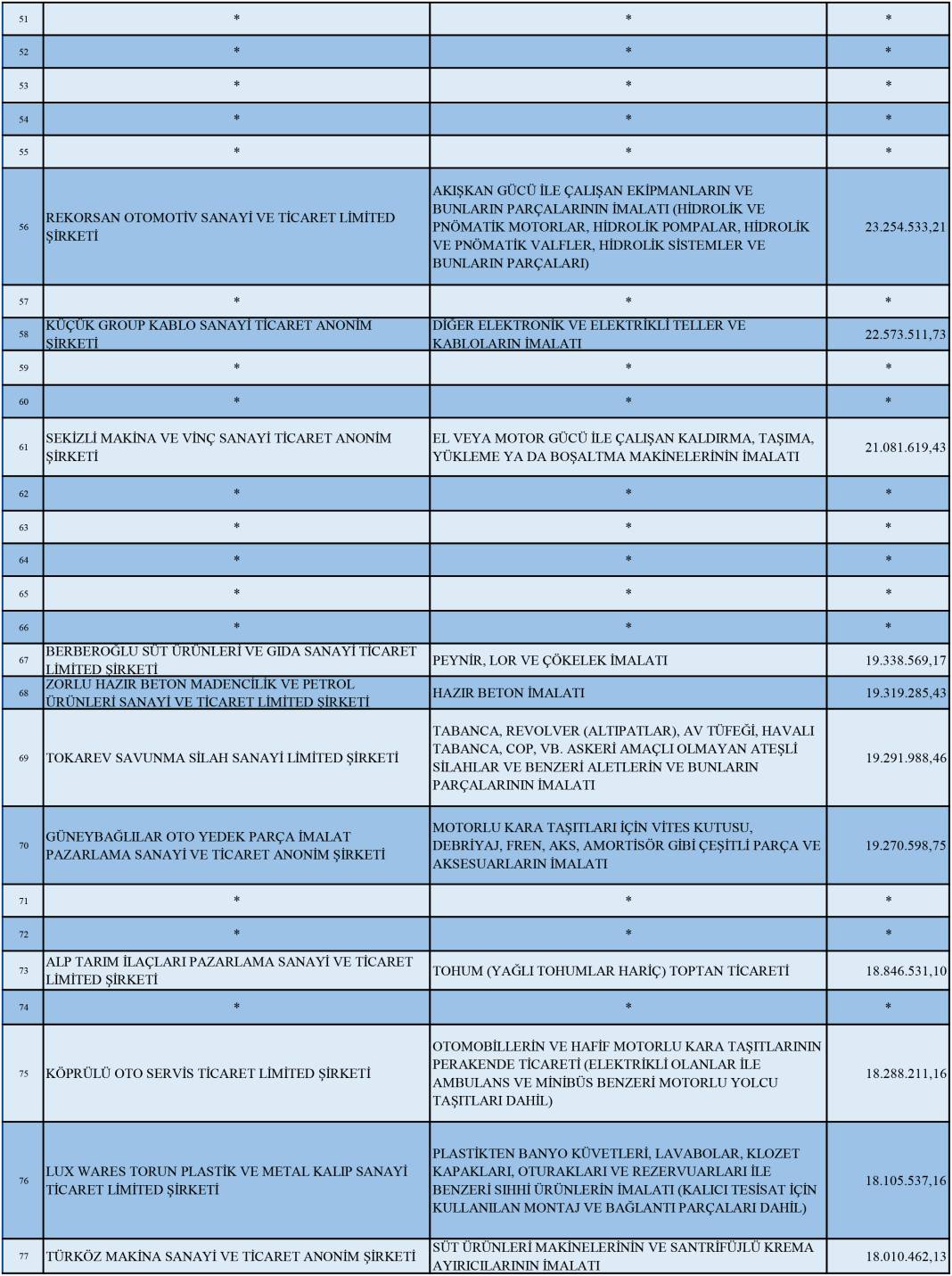 Konya'nın Vergi Şampiyonları Açıklandı 4