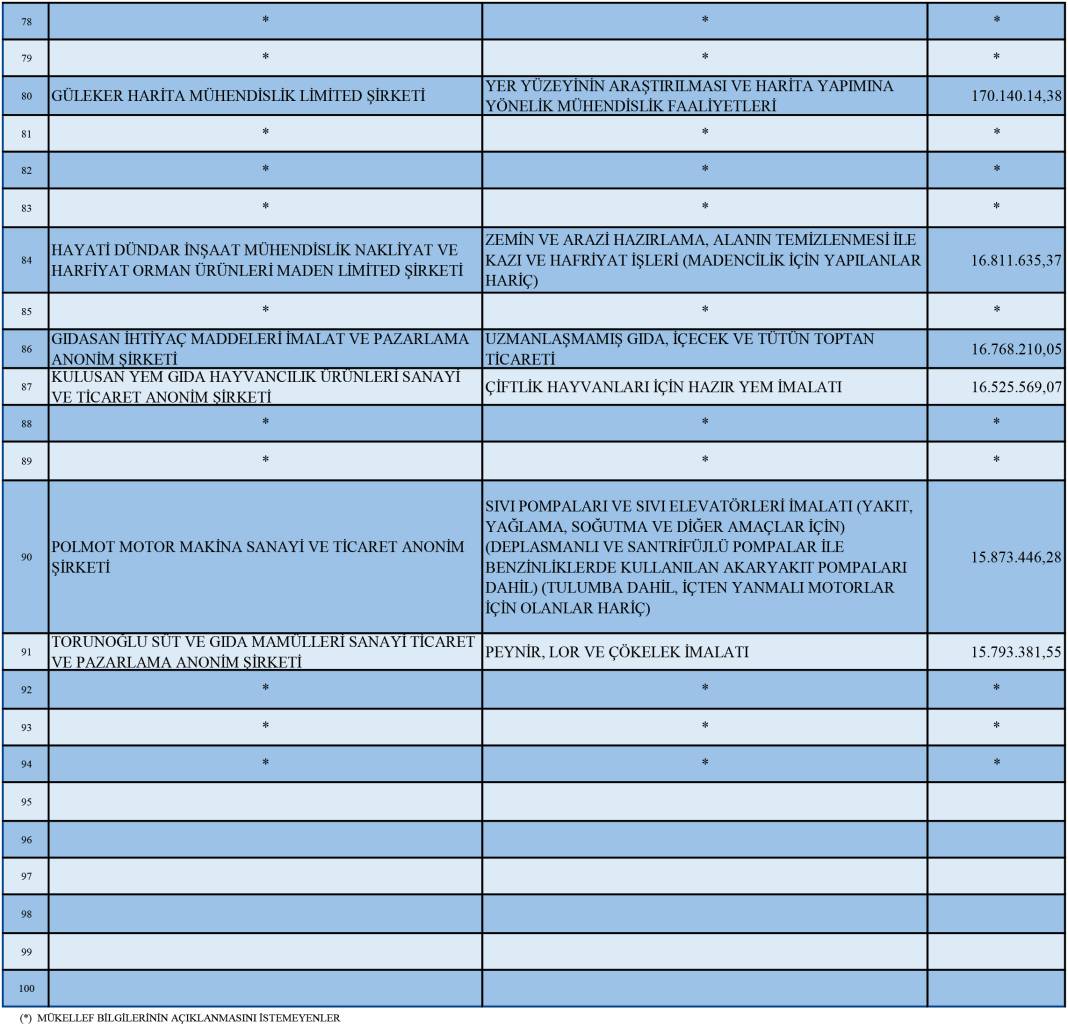 Konya'nın Vergi Şampiyonları Açıklandı 5