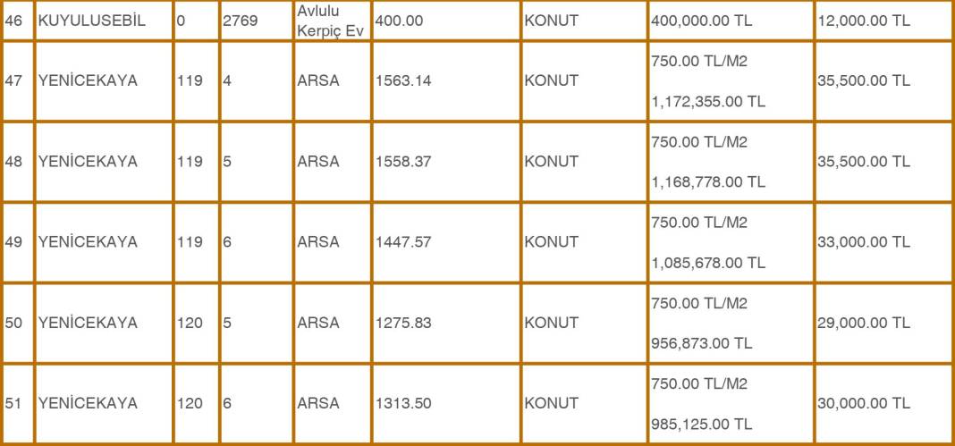 Konya’da 500 Bin TL’ye Bahçeli Ev Fırsatı! 22 Ekim’de 51 Arsa Satışa Çıkıyor 10