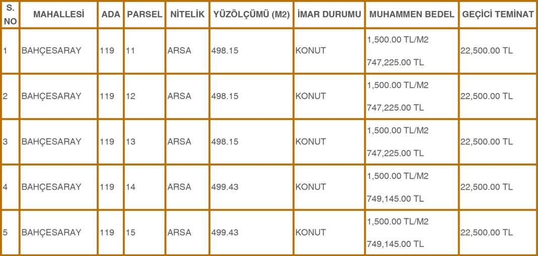 Konya’da 500 Bin TL’ye Bahçeli Ev Fırsatı! 22 Ekim’de 51 Arsa Satışa Çıkıyor 2