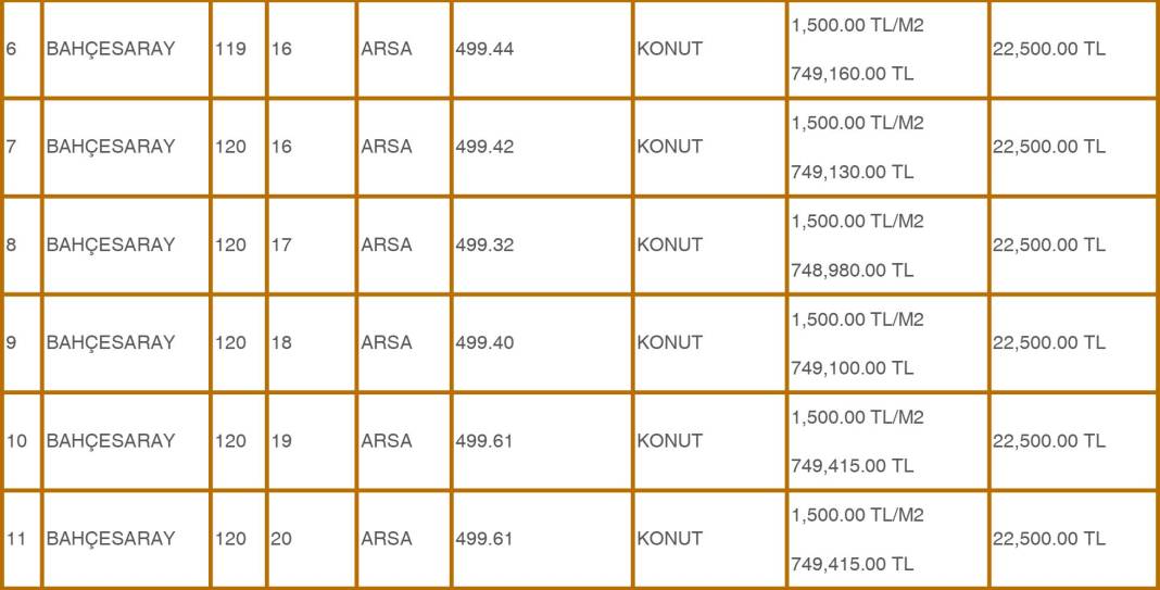 Konya’da 500 Bin TL’ye Bahçeli Ev Fırsatı! 22 Ekim’de 51 Arsa Satışa Çıkıyor 3