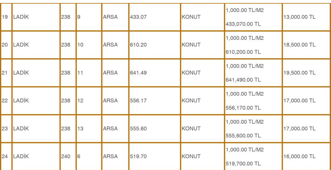 Konya’da 500 Bin TL’ye Bahçeli Ev Fırsatı! 22 Ekim’de 51 Arsa Satışa Çıkıyor 5
