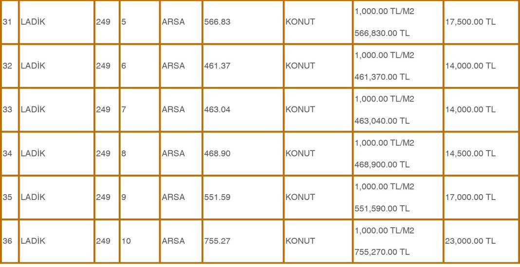 Konya’da 500 Bin TL’ye Bahçeli Ev Fırsatı! 22 Ekim’de 51 Arsa Satışa Çıkıyor 7