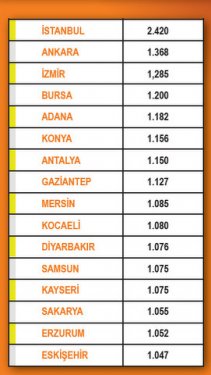 2012 Ocak- Yerel yönetimler araştırması 3