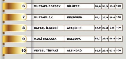2012 Ocak- Yerel yönetimler araştırması 5