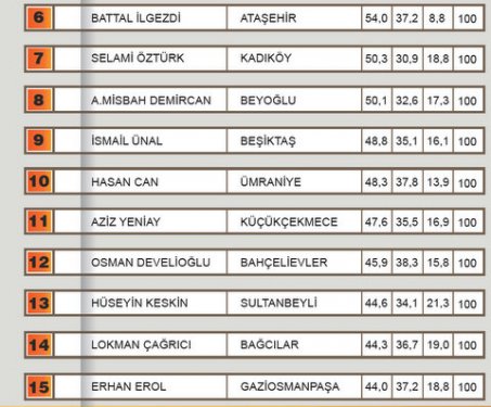 2012 Ocak- Yerel yönetimler araştırması 9