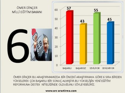 Kabinenin en başarılı ve en başarısız bakan sıralaması 7