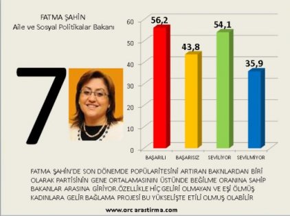 Kabinenin en başarılı ve en başarısız bakan sıralaması 8