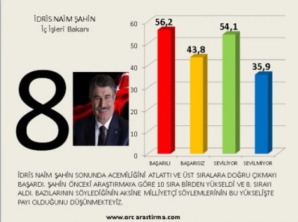 Kabinenin en başarılı ve en başarısız bakan sıralaması 9
