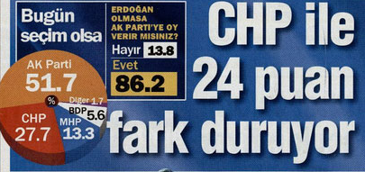 AK Parti, CHPye büyük fark attı 2
