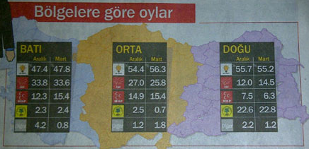 AK Parti, CHPye büyük fark attı 6