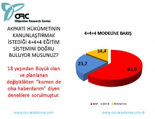 İşte son seçim anketi  11