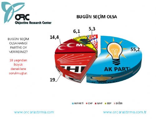 İşte son seçim anketi  12