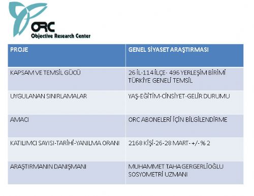 İşte son seçim anketi  14
