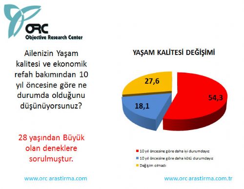 İşte son seçim anketi