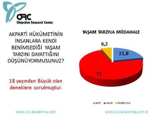 İşte son seçim anketi