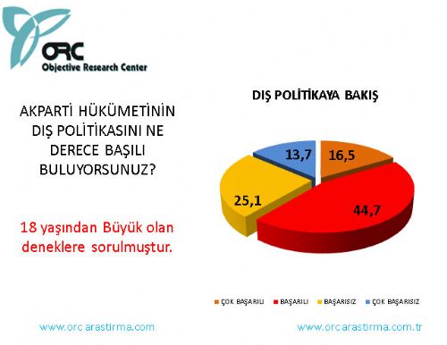 İşte son seçim anketi