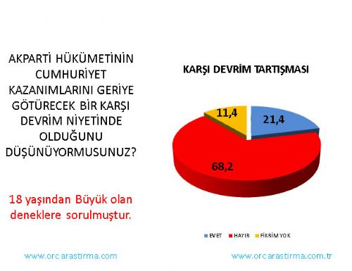 İşte son seçim anketi