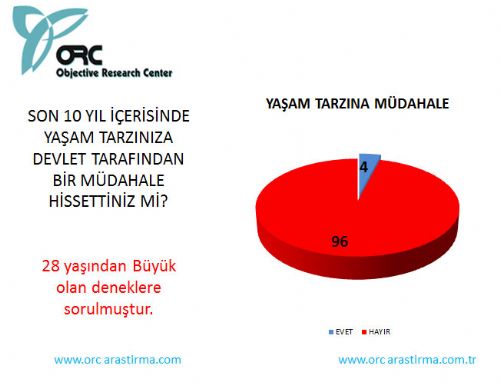 İşte son seçim anketi  6