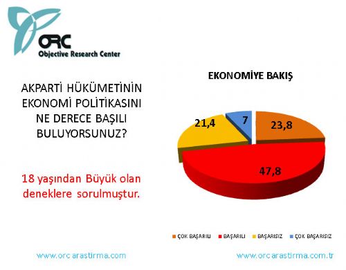 İşte son seçim anketi  7