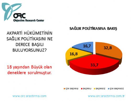 İşte son seçim anketi  8