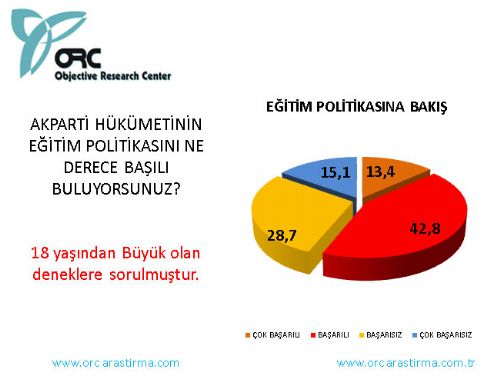 İşte son seçim anketi  9