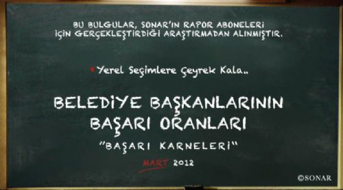 Belediye Başkanları başarı oranları 1