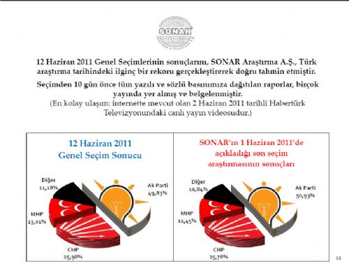 Belediye Başkanları başarı oranları 11