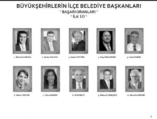 Belediye Başkanları başarı oranları 6