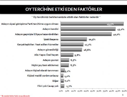 Belediye Başkanları başarı oranları 9