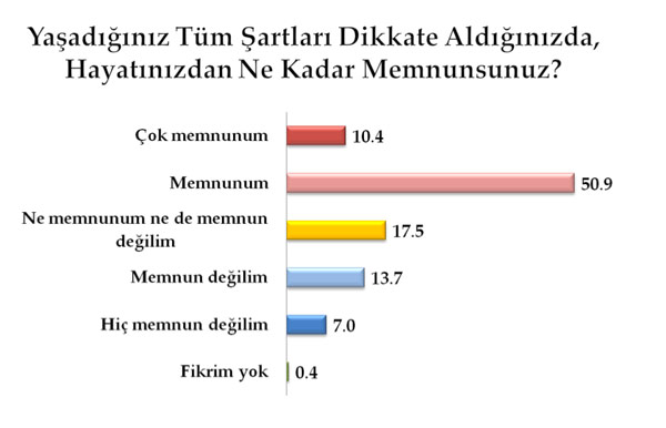 Bu pazar seçim olsa? 10