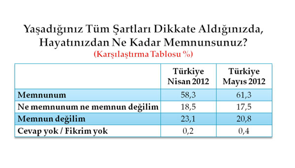 Bu pazar seçim olsa? 11