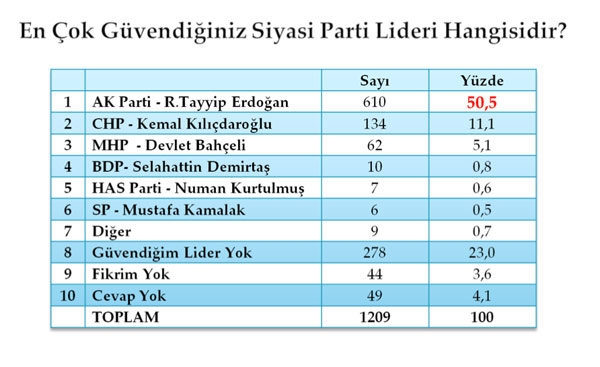 Bu pazar seçim olsa? 12