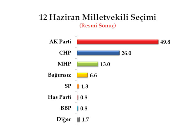 Bu pazar seçim olsa? 13