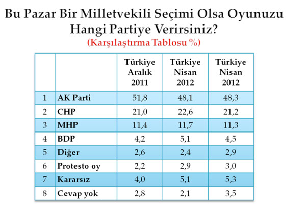 Bu pazar seçim olsa? 15