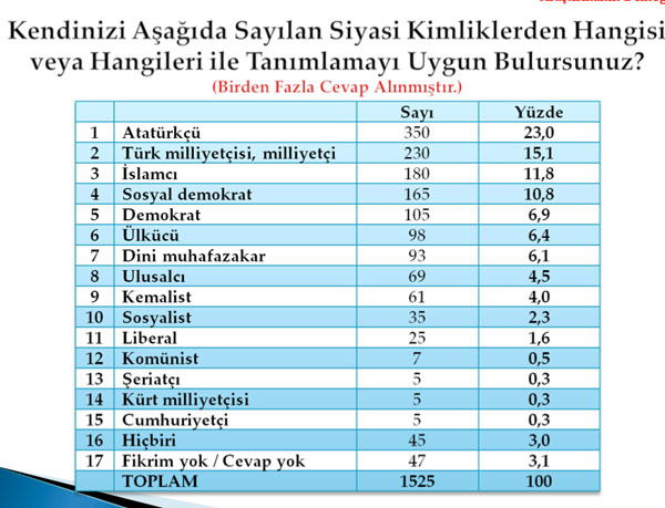 Bu pazar seçim olsa? 16