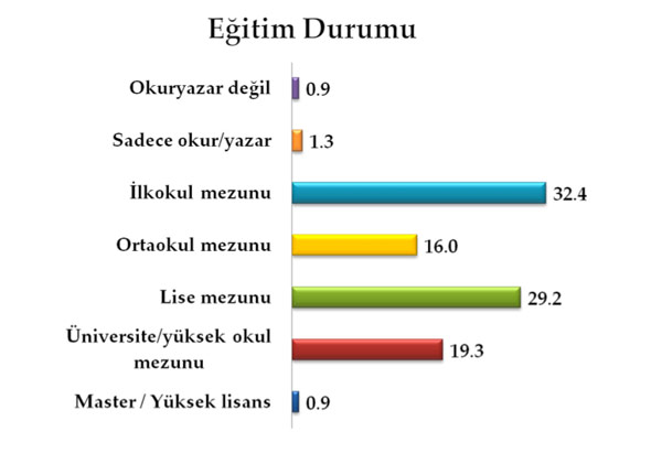 Bu pazar seçim olsa? 18