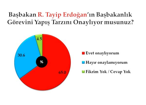 Bu pazar seçim olsa? 2