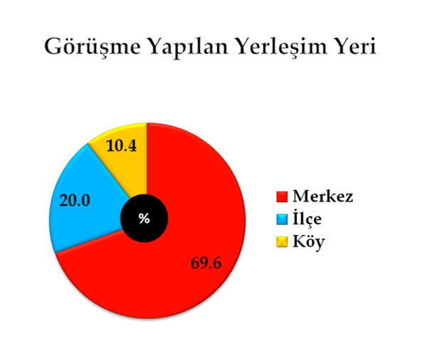 Bu pazar seçim olsa? 21