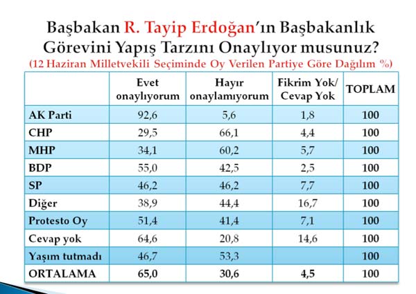 Bu pazar seçim olsa? 3