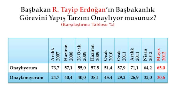 Bu pazar seçim olsa? 4