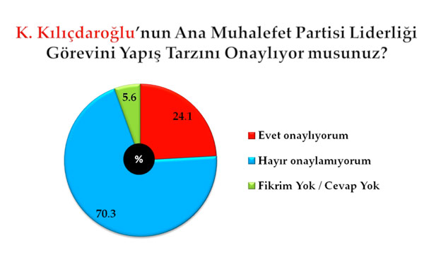 Bu pazar seçim olsa? 5