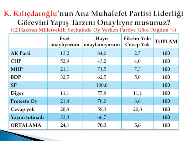 Bu pazar seçim olsa? 6