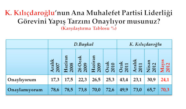Bu pazar seçim olsa? 7