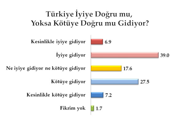 Bu pazar seçim olsa? 8